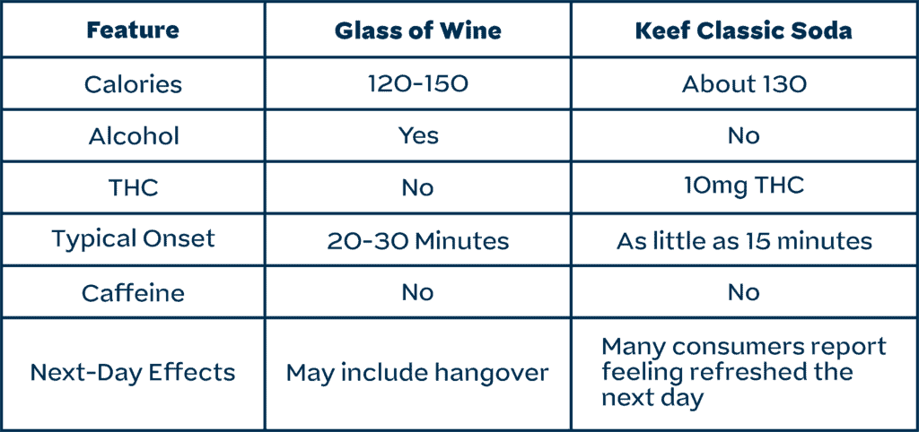 Is THC a good alcohol alternative?